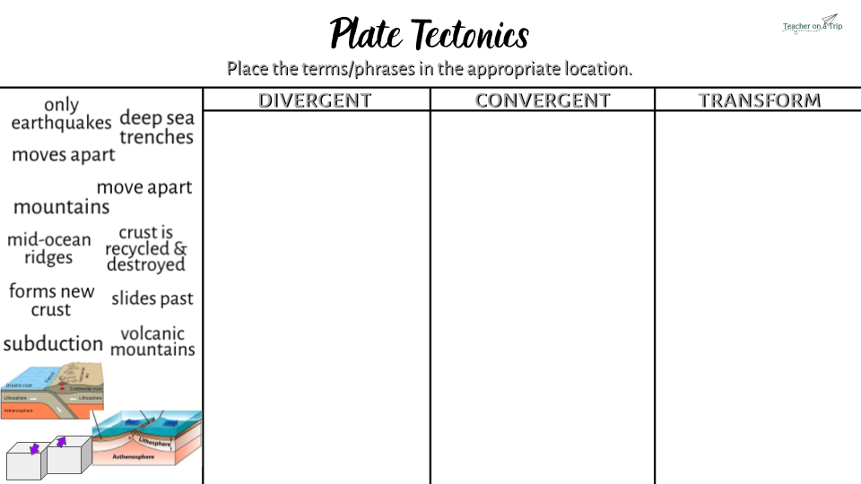 Plate Tectonics drag & drop activity in black and white