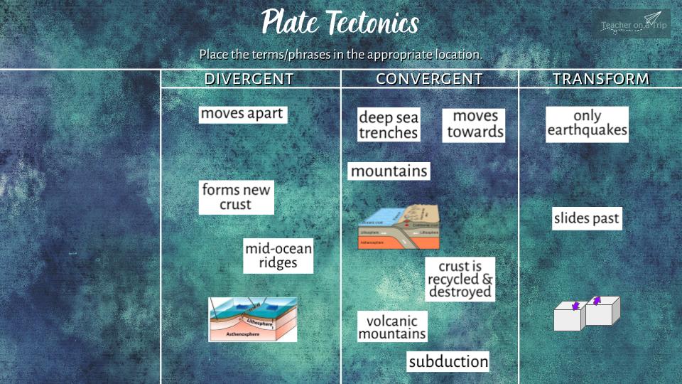 Plate Tectonics drag & drop activity answer key