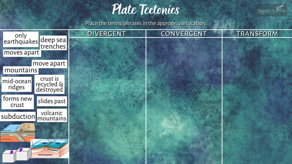 Plate Tectonics drag & drop activity in color