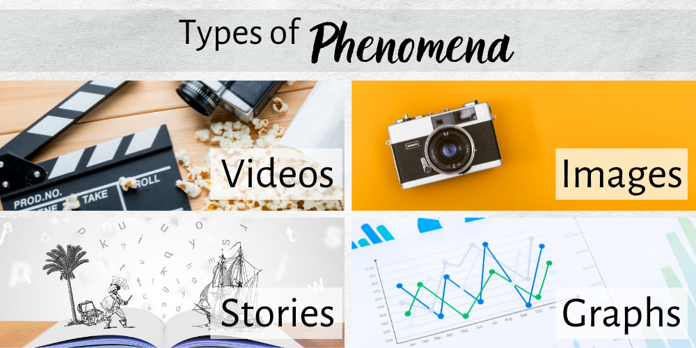 Four images that show a video clapper board, camera, book with images and letters coming up, and graphs. Title - Types of phenomena